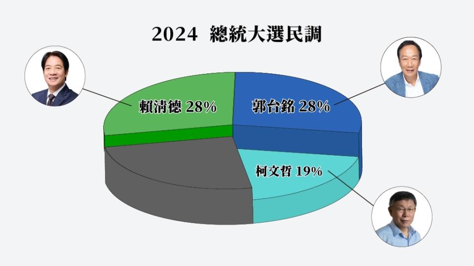 （民眾網製圖）