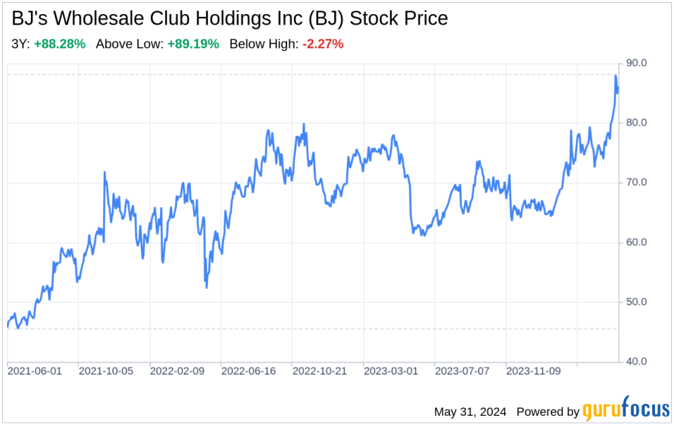 Decoding BJ's Wholesale Club Holdings Inc (BJ): A Strategic SWOT Insight