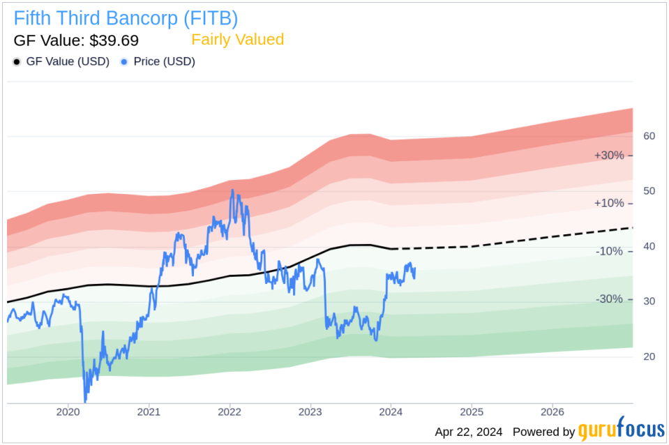 Insider Sell: EVP Kala Gibson Sells Shares of Fifth Third Bancorp (FITB)