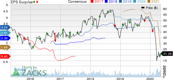 Carpenter Technology Corporation Price, Consensus and EPS Surprise