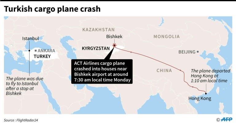 Turkish cargo plane crash