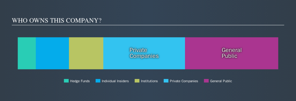 ASX:NIC Ownership Summary, October 23rd 2019