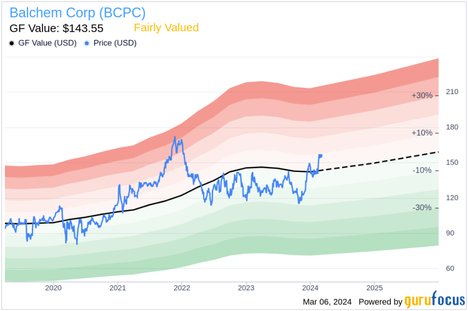 Director Matthew Wineinger Sells Shares of Balchem Corp (BCPC)