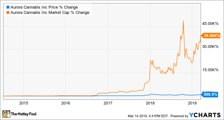 ACB Chart