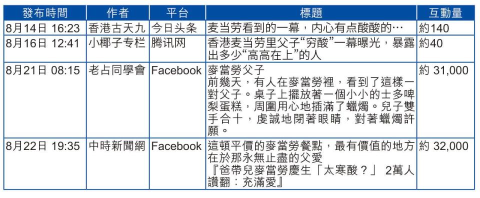 數據科普｜社媒虛假資訊出沒注意