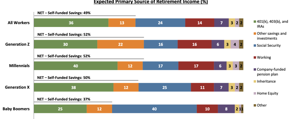 Transamerica Center for Retirement Studies