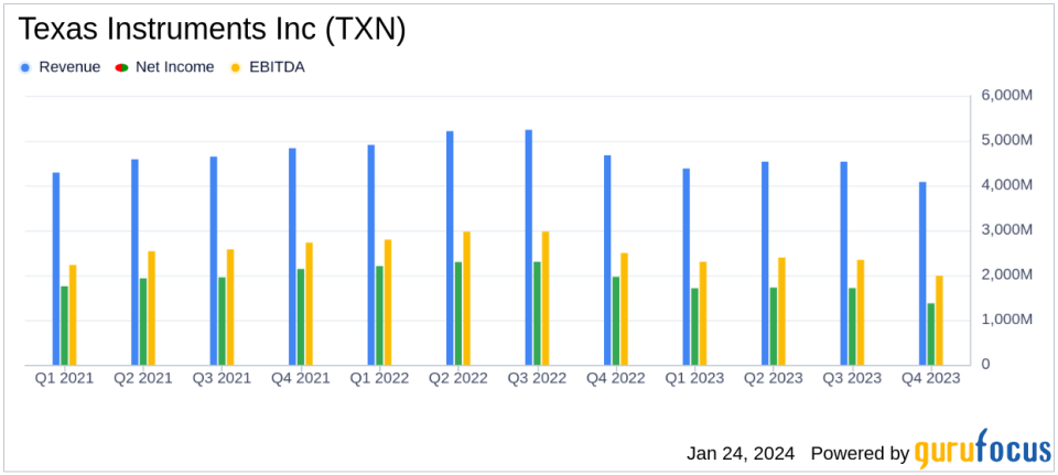 Texas Instruments Inc (TXN) Faces Revenue Decline Amidst Strong Cash Flow Performance