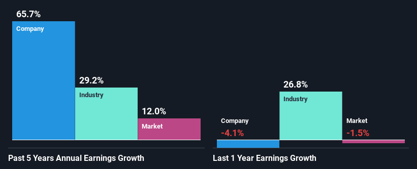 past-earnings-growth