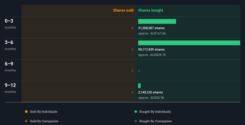 insider-trading-volume