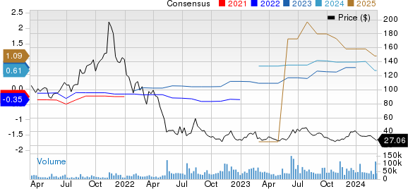 Unity Software Inc. Price and Consensus