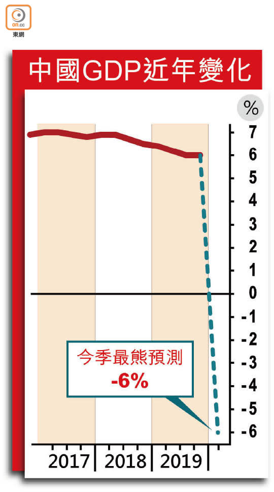 中國GDP近年變化