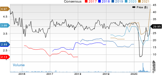 Delek Logistics Partners, L.P. Price and Consensus