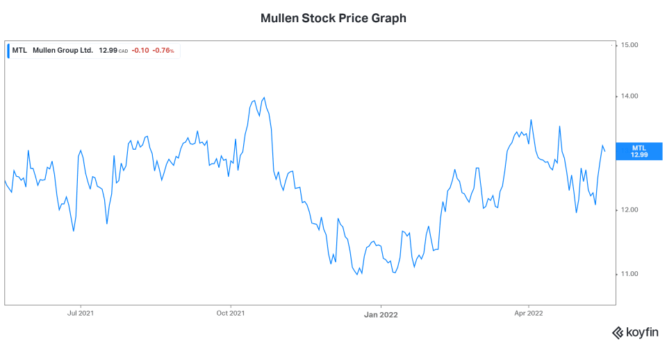 high yield dividend stocks MTL