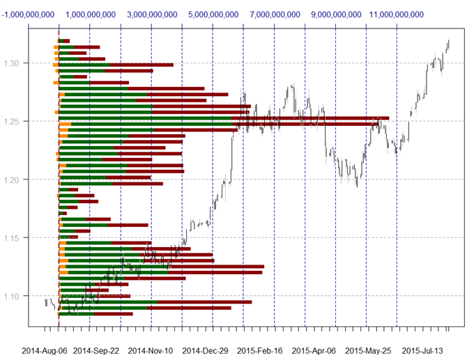 US Dollar Holds Critical Support - Where to Next?