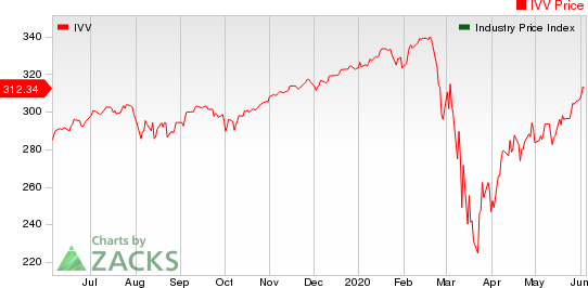 Large Cap Pharmaceuticals Industry 5YR % Return