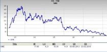 Let's see if Gamestop Corporation (GME) stock is a good choice for value-oriented investors right now from multiple angles.