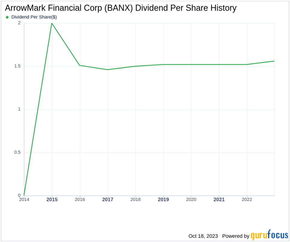 ArrowMark Financial Corp's Dividend Analysis