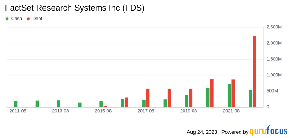 FactSet Research Systems (FDS): A Fairly Valued Stock in the Capital Markets Industry