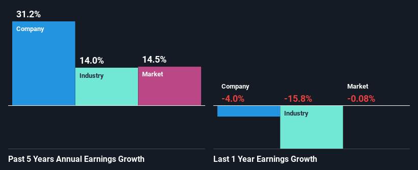 past-earnings-growth