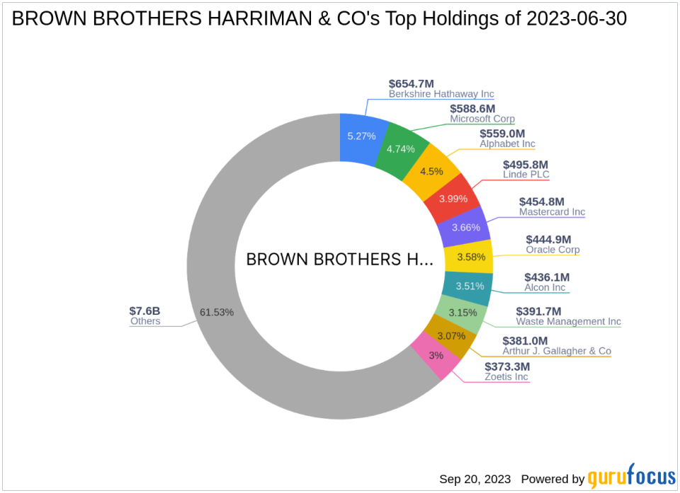 BROWN BROTHERS HARRIMAN & CO Acquires New Stake in Westrock Coffee Co