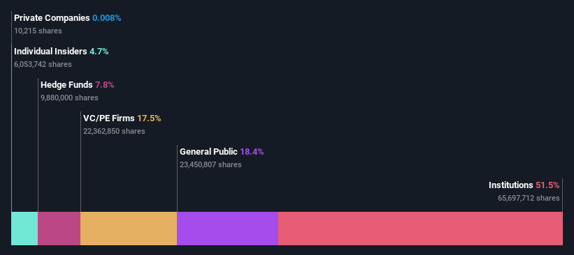 ownership-breakdown