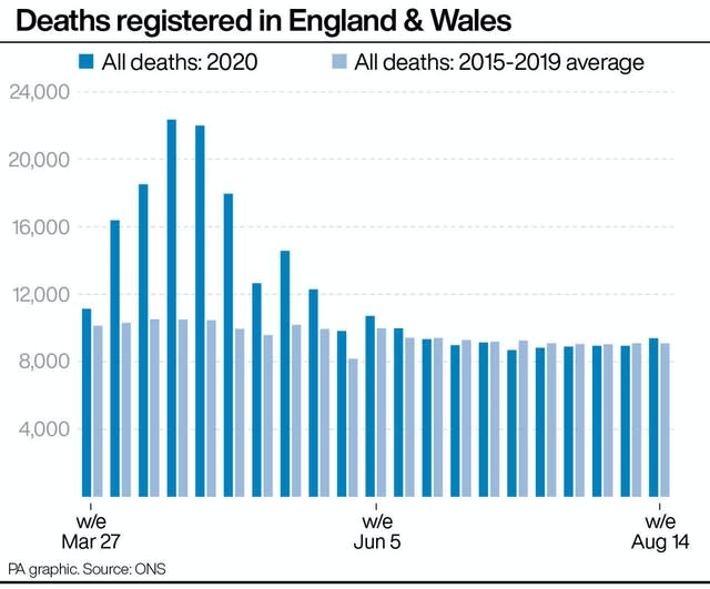 Deaths registered in England & Wales