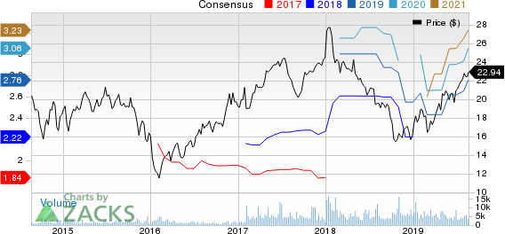 Taylor Morrison Home Corporation Price and Consensus