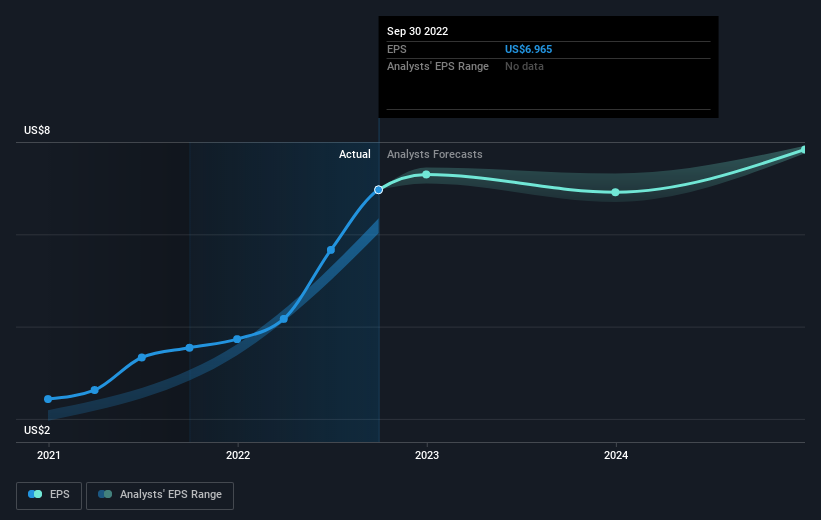 earnings-per-share-growth