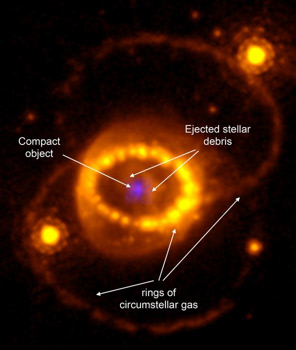 Supernova 1987A, όπως φαίνεται από το διαστημικό τηλεσκόπιο Hubble και το διαστημικό τηλεσκόπιο James Webb