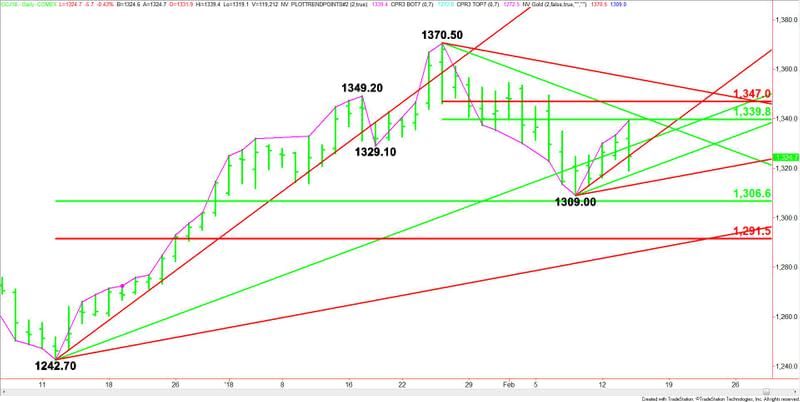 Comex Gold