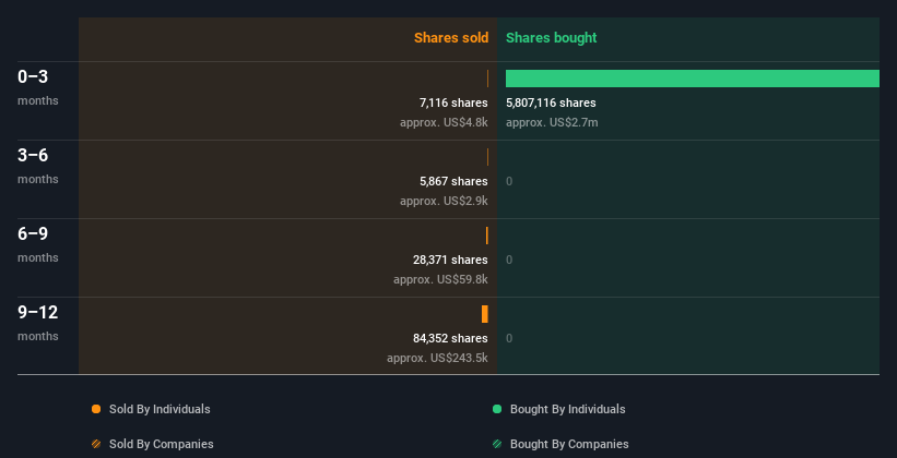 insider-trading-volume