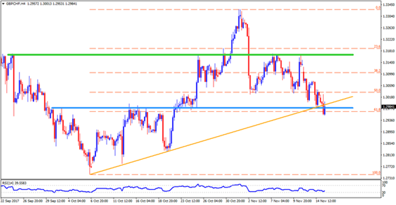 gbpchf