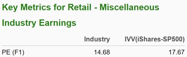 Build-A-Bear (BBW) Workshop To Stuff Bulls With Stock Gains