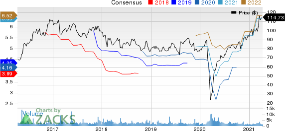 Jack In The Box Inc. Price and Consensus