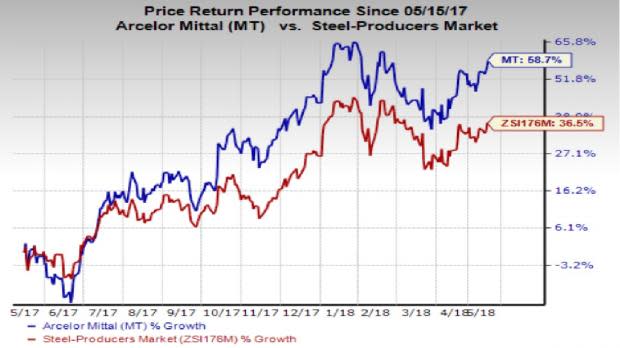 Higher average steel selling prices drove ArcelorMittal's (MT) top and bottom lines in Q1.