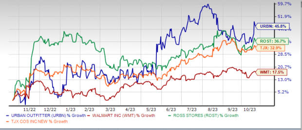 Why TJX is Best Positioned for Off-Price Retail Success in 2023 – Sourcing  Journal