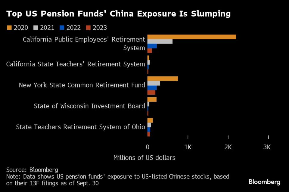 Bloomberg