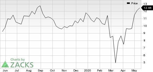 MAG Silver Corporation Price