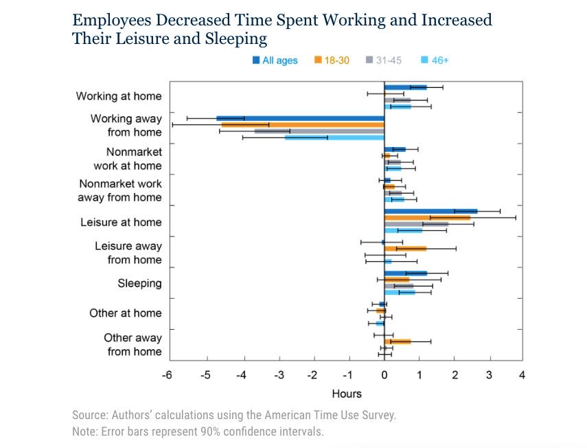 (Source: NY Fed)