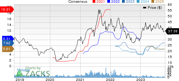 Ternium S.A. Price and Consensus