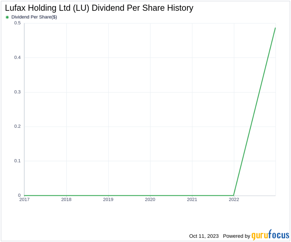 Lufax Holding Ltd's Dividend Analysis