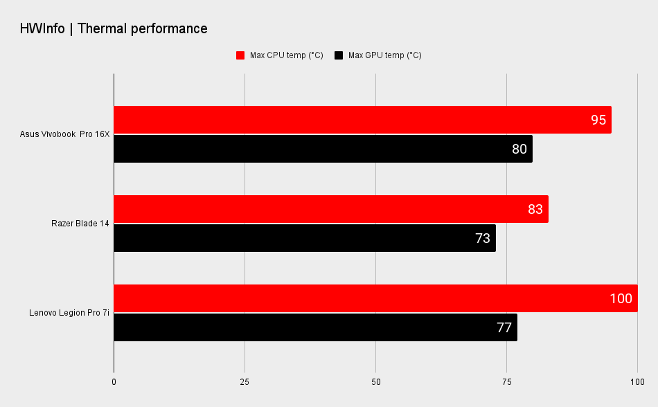 Asus Vivobook Pro 16X benchmarks