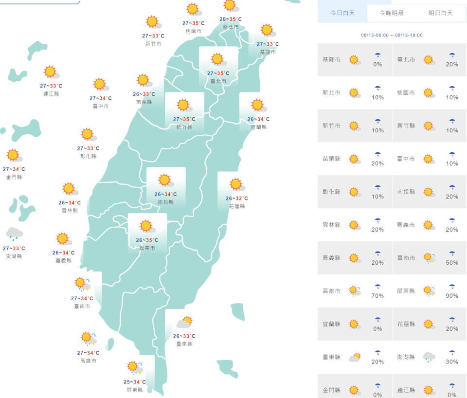 台灣與外島地區今日天氣和氣溫預測。