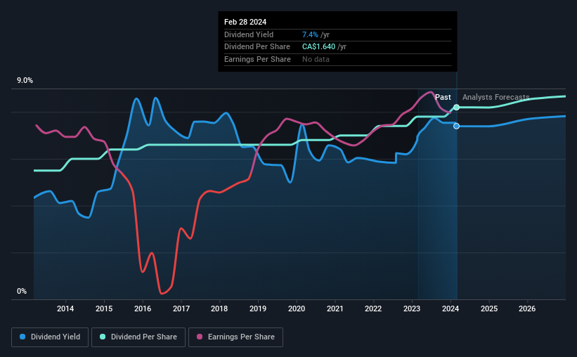 historic-dividend