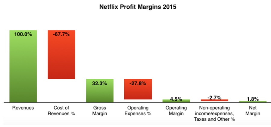 How Does Netflix Pay Studios? What the Streaming Giant Does to Obtain Content 