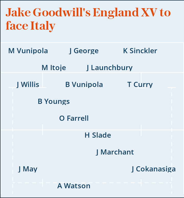 Six Nations 2020: Jake Goodwill's England XV to face Italy