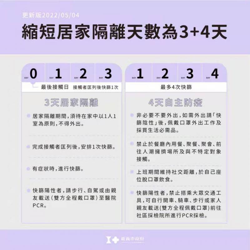 社區疫情擴大　嘉義市新增72例本土確診