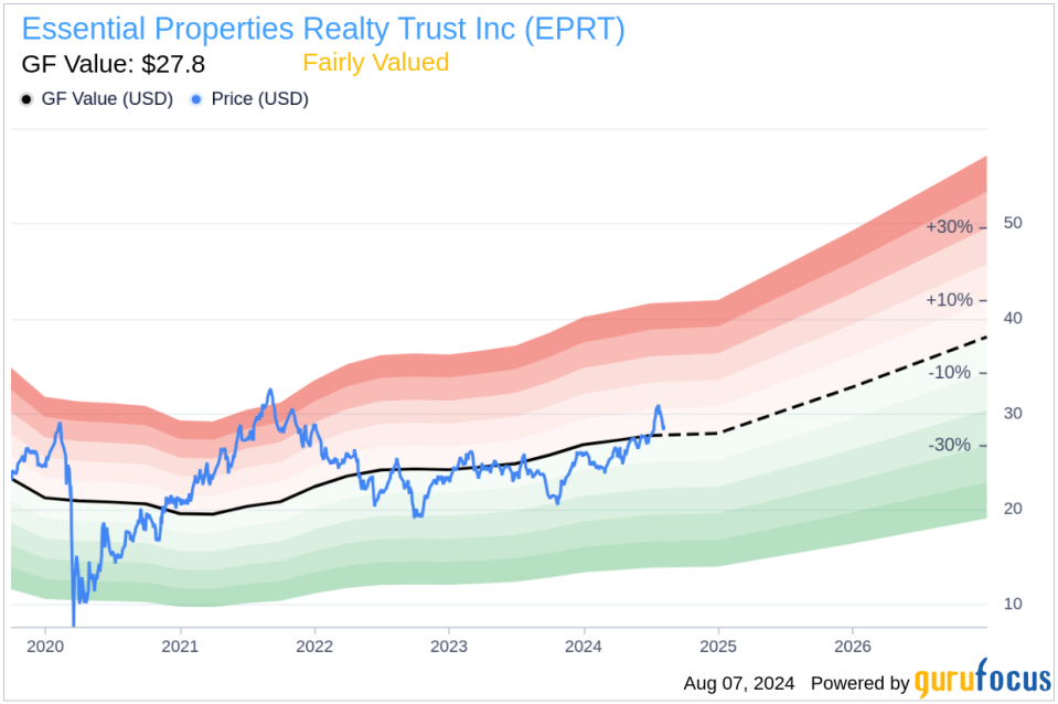 Insider Sale: President and CEO Peter Mavoides sells 27,817 shares of Essential Properties Realty Trust Inc (EPRT)