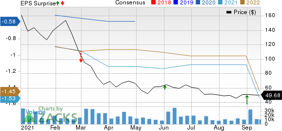 C3.ai, Inc. Price, Consensus and EPS Surprise