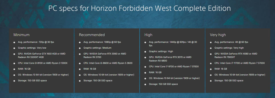 An image of Sony's PC system requirements for Horizon Forbidden West